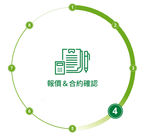 報(bào)價(jià)＆合約確認(rèn)