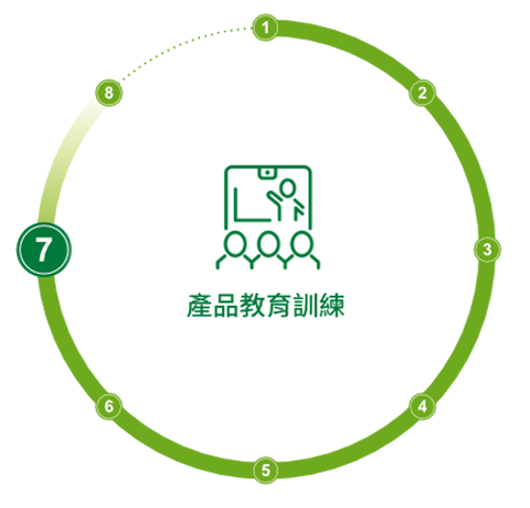 產(chǎn)品教育訓(xùn)練